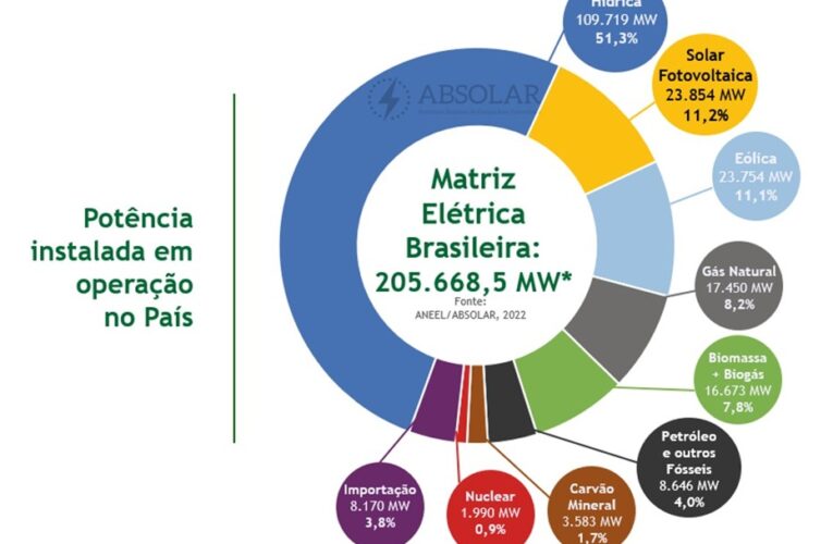 Consórcio ajuda na compra de equipamentos de energia limpa